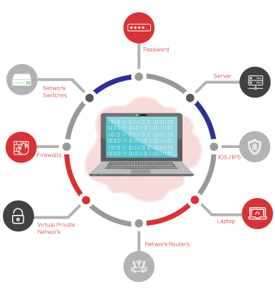 penetration Testing